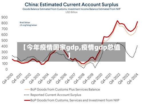 【今年疫情国家gdp,疫情gdp总值】
