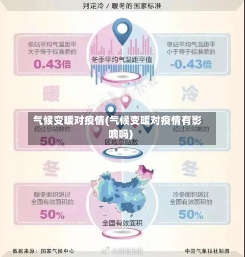 气候变暖对疫情(气候变暖对疫情有影响吗)