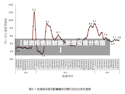 【新增疫情新数据,新增疫情分布图】-第3张图片