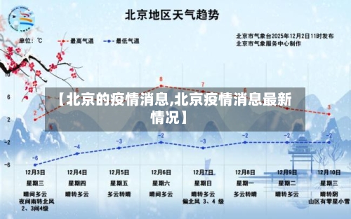 【北京的疫情消息,北京疫情消息最新情况】