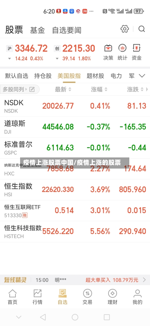 疫情上涨股票中国/疫情上涨的股票-第2张图片