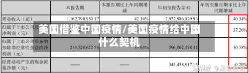 美国借鉴中国疫情/美国疫情给中国什么契机