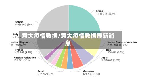 意大疫情数据/意大疫情数据最新消息